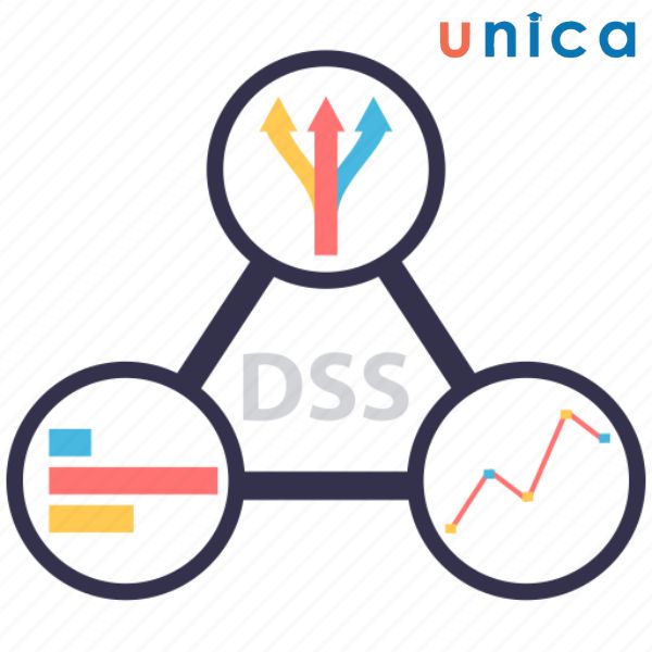 Xu hướng phát triển của DSS trong tương lai