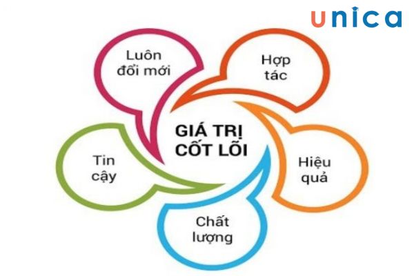 Vai trò của việc xây dựng giá trị cốt lõi trong doanh nghiệp
