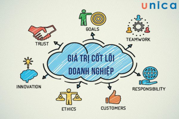 Giá trị cốt lõi doanh nghiệp giúp thu hút nhiều nhân sự tài năng, ưu tú
