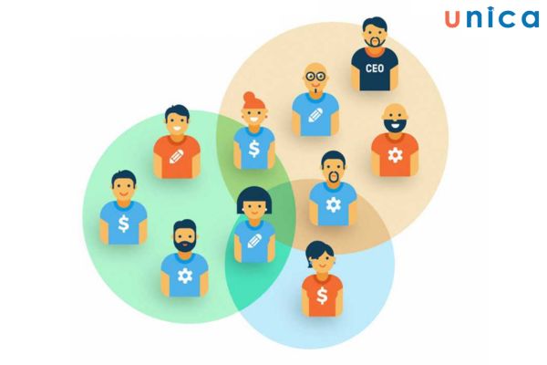 Holacracy là một cấu trúc quản trị không phân cấp