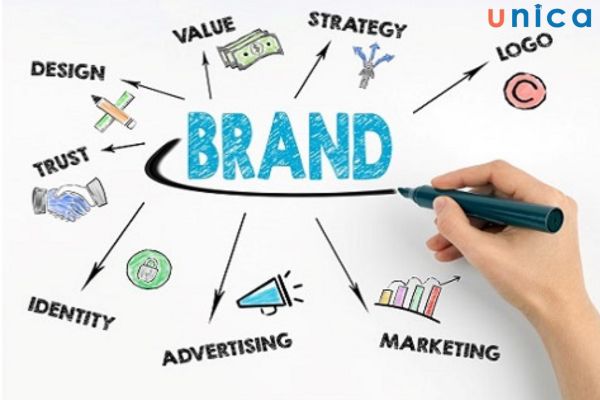 Đánh giá hiệu quả bản sắc thương hiệu để điều chỉnh cho phù hợp