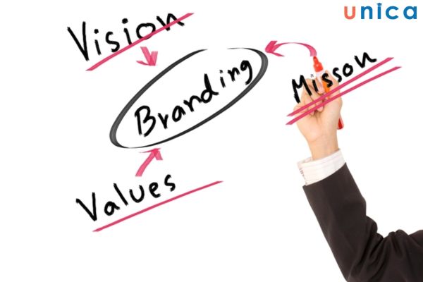 Cách thức thực hiện và duy trì bản sắc thương hiệu