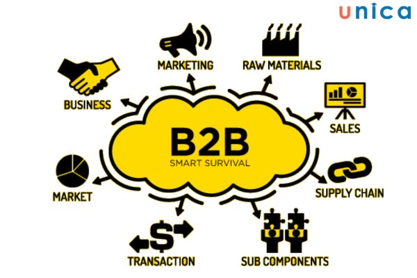 Mô hình B2B là gì