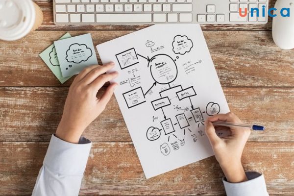 Xây dựng triết lý kinh doanh giúp doanh nghiệp phát triển bền vững