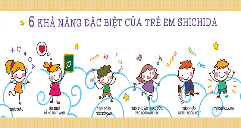 Phương pháp Shichida