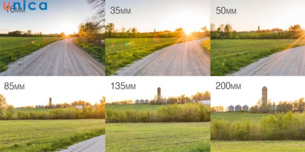 Tiêu cự chính là khoảng cách từ trọng tâm ống kính đến cảm biến hình ảnh