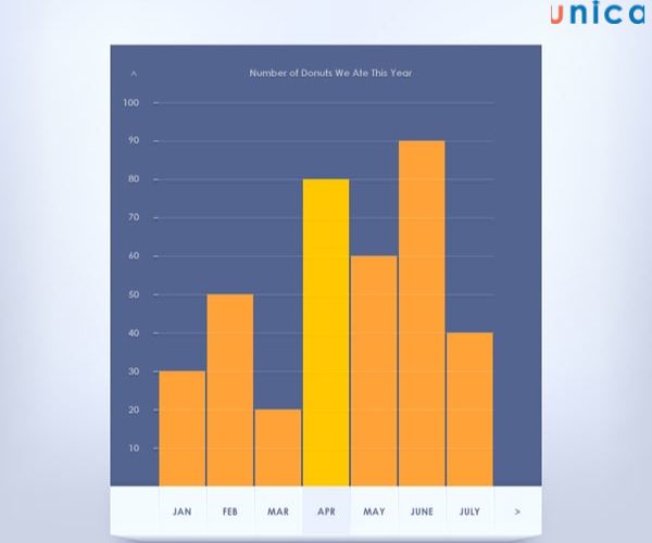 Pen Tool giúp tạo biểu đồ trong Photoshop bất cứ lúc nào