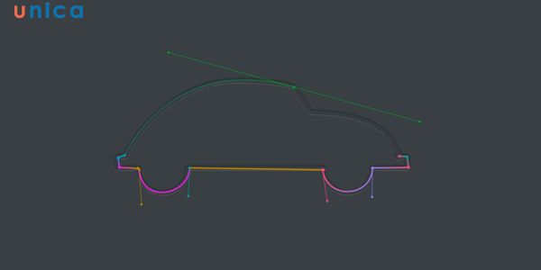 Pen Tool sử dụng biểu đồ Bézier để tạo các đoạn đường cong
