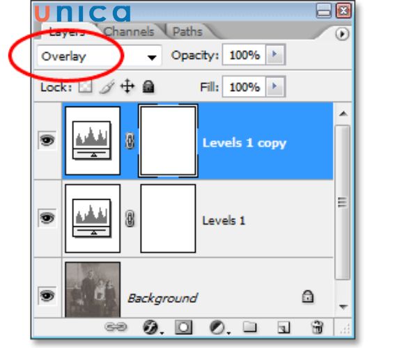 Thủ thuật với điều chỉnh Overlay