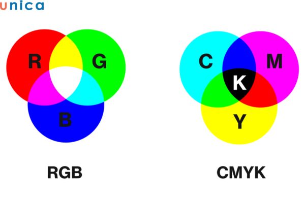 Không lưu được file PNG do hệ màu