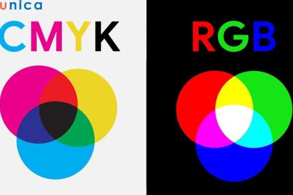 Màu trừ là mô hình màu CMYK