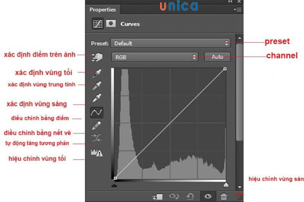 Điều chỉnh tăng độ tương phản với Lever