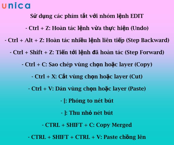 Nhóm phím tắt liên quan tới Edit