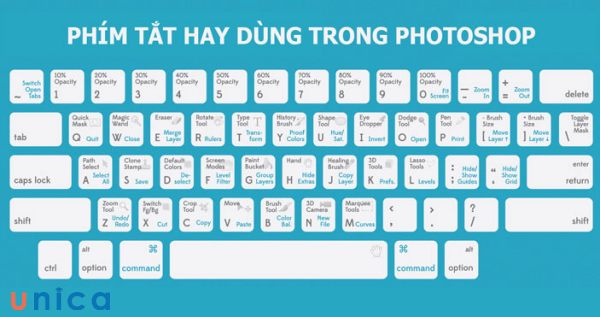 Phím tắt photoshop là các tổ hợp phím trên bàn phím máy tính