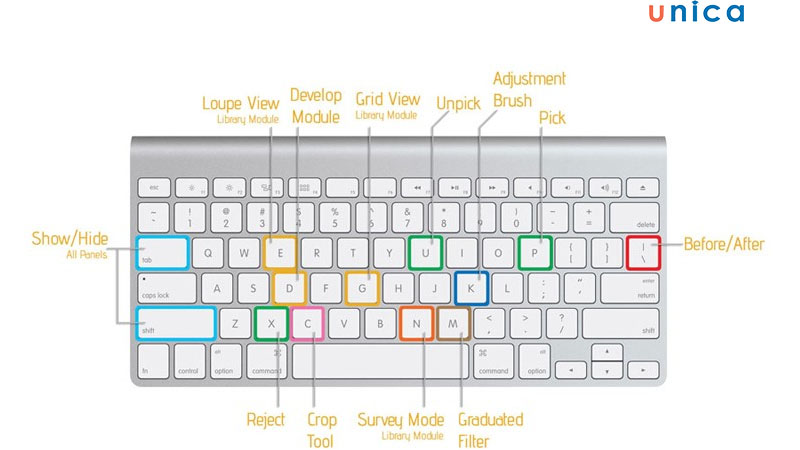 Tổng hợp phím tắt thông dụng trên Lightroom