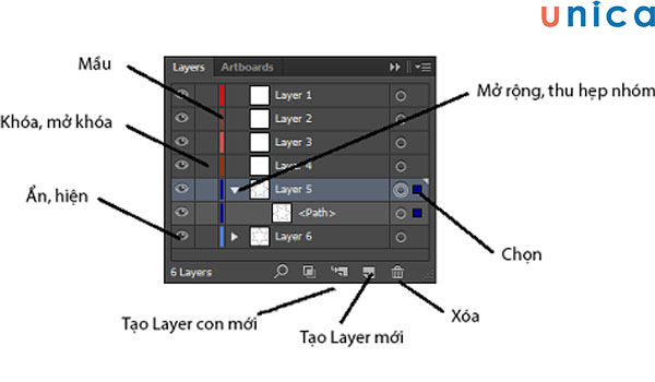 Phần mềm Illustrator mỗi lớp layer sẽ chứa nhiều đối tượng