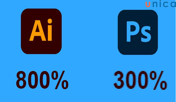 Phần mềm Photoshop có tốc độ lưu file chậm hơn Illustrator