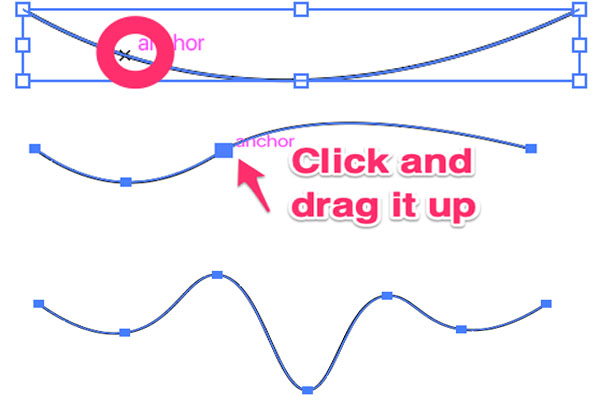Tạo đường lượn sóng trong AI