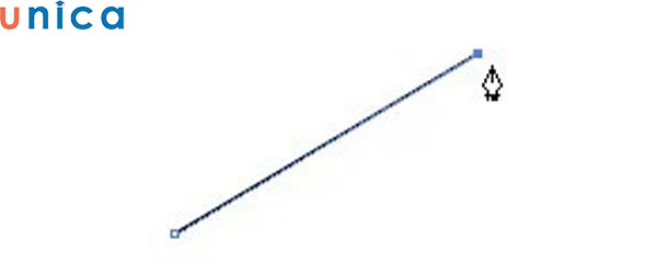 Tạo một điểm cố định tiếp theo