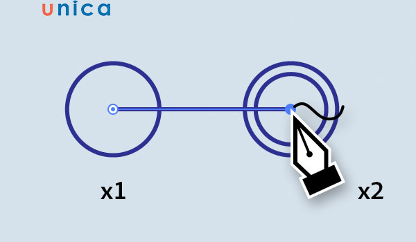 Điều chỉnh cung để tạo ra những đường cong theo mong muốn
