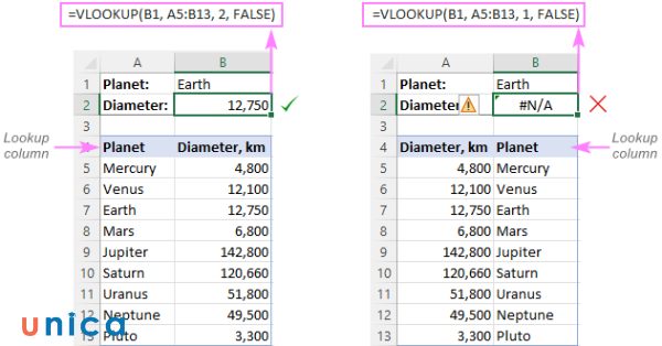 loi-ham-vlookup.jpg