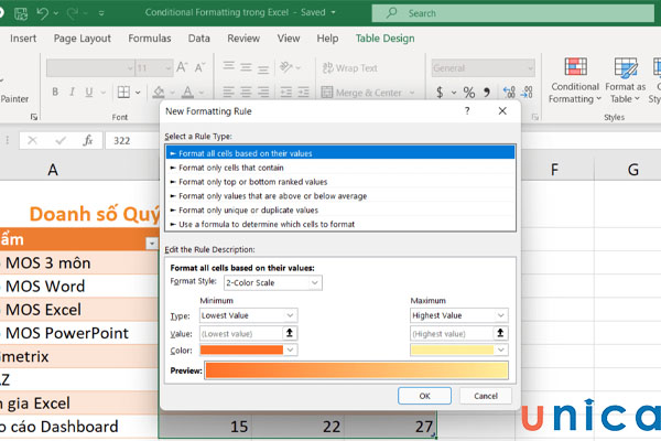 Hộp thoại New Formatting Rule hiện ra