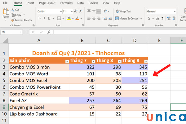 Kết quả định dạng như hình