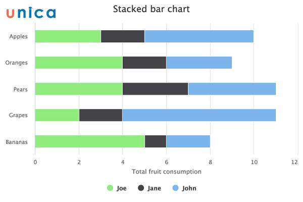 Stacked-horizontal-bar-chart.jpg