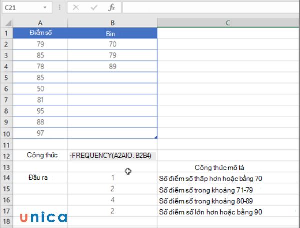 Hàm Frequency là một hàm thống kê trong Excel