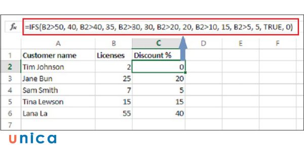 Hàm ifs trong excel giúp bạn thực hiện nhiều nhiệm vụ tính toán
