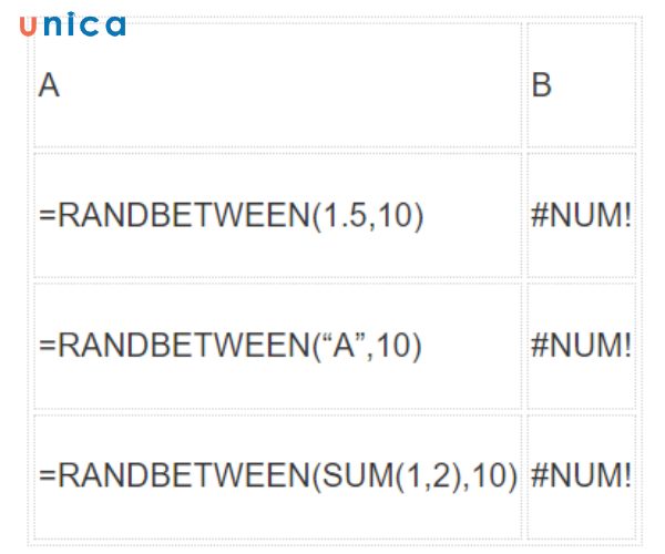 Lỗi NUM xảy ra khi bạn nhập vào các giá trị không hợp lệ cho tham số của hàm randbetween