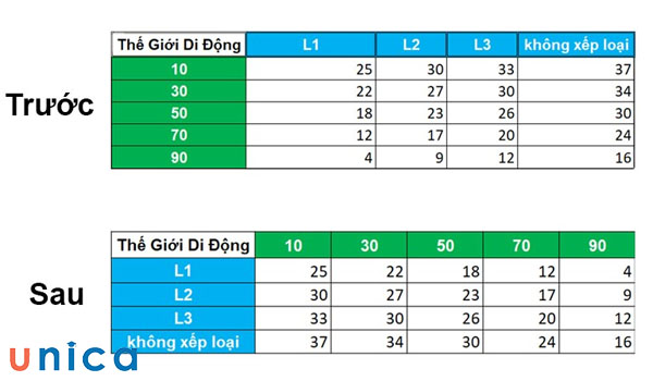 ket-qua-cuoi-cung-nhan-duoc-khi-su-dung-ham.jpg