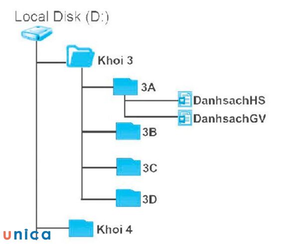 Tối ưu hóa quy trình làm việc