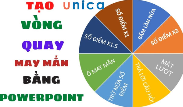 Hướng dẫn cách làm vòng quay may mắn PowerPoint đơn giản