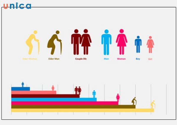 Nhóm khách hàng mục tiêu được phân loại theo các đặc trưng dân số như độ tuổi, giới tính, tình trạng hôn nhân, trình độ học vấn, thu nhập,...