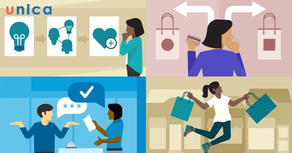 Nhóm khách hàng theo hành vi