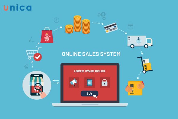 Hệ thống bán hàng qua mạng là một hệ thống kinh doanh được thiết kế và vận hành để bán hàng cho khách hàng qua mạng