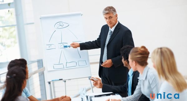 Phương pháp đào tạo trong bán hàng