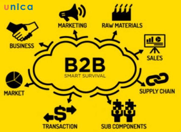 B2C dựa vào cộng đồng