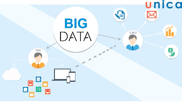 Thu thập thông tin và quản lý dữ liệu khách hàng