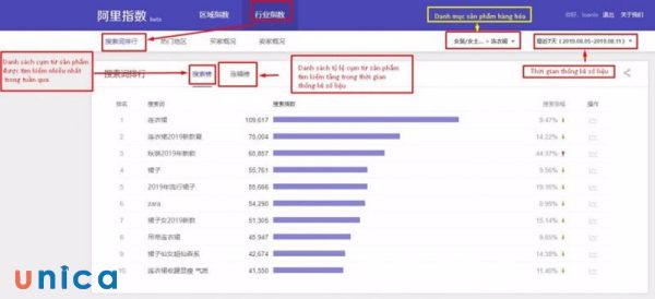 Danh mục sản phẩm bán chạy