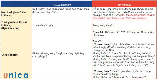 Thời hạn cung cấp bằng chứng khiếu nại