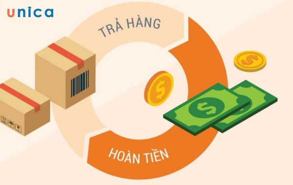 Lazada có quyền từ chối yêu cầu trả hàng, đổi hàng trong 1 số điều kiện nhất định