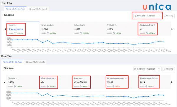 Theo dõi kết quả và hiệu suất của chiến dịch