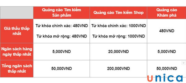 Chi phí quảng cáo