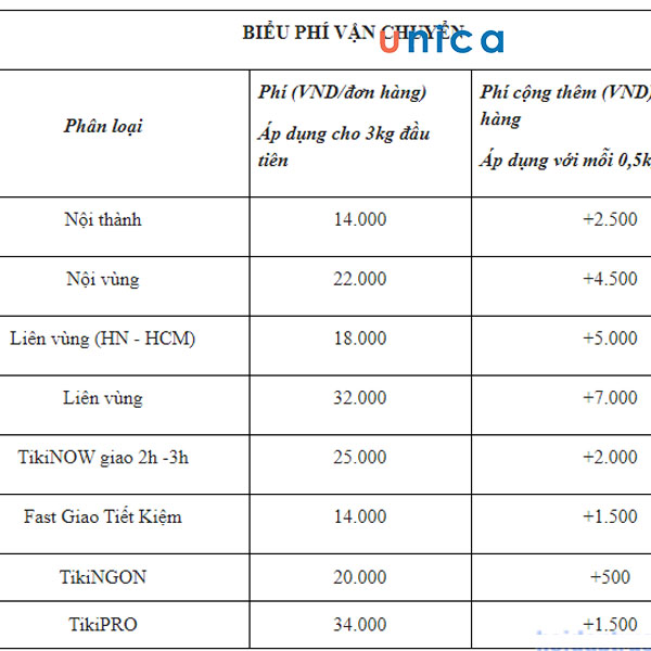 cach-tinh-phi-ship-tren-tiki.jpg