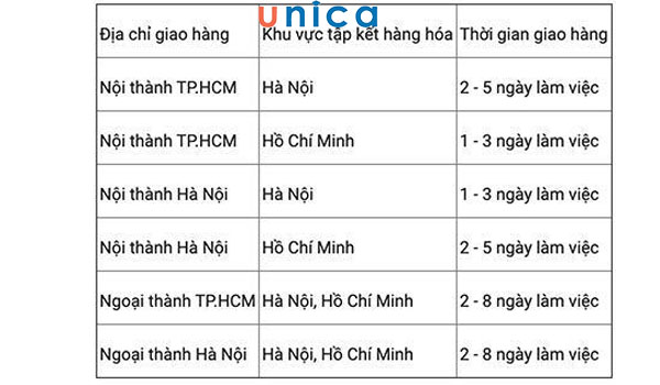 Tuỳ từng vị trí sẽ có thời gian nhận hàng khác nhau