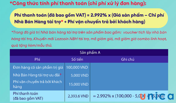 Công thức tính chi phí thanh toán trên Lazada