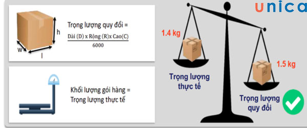 Cách tính phí vận chuyển trên Lazada