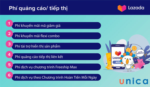 Phí quảng cáo tiếp thị trên Lazada